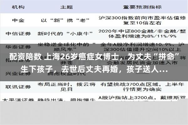 配资陪数 上海26岁癌症女博士，为丈夫“拼命”生下孩子，去世后丈夫再婚，孩子送人…