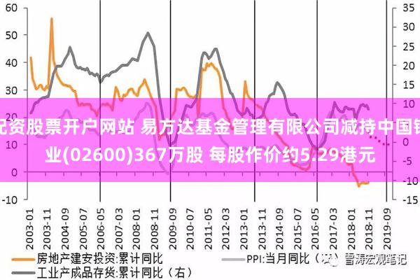 配资股票开户网站 易方达基金管理有限公司减持中国铝业(02600)367万股 每股作价约5.29港元