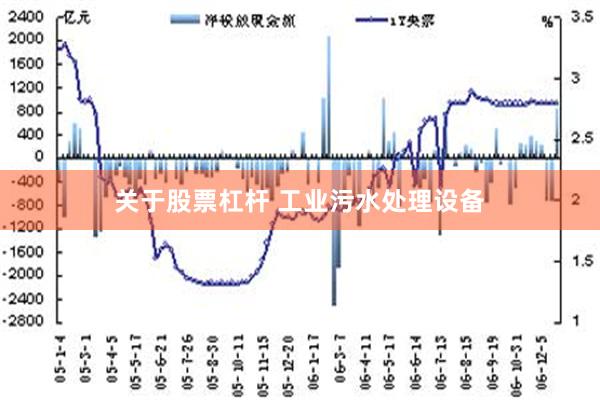 关于股票杠杆 工业污水处理设备