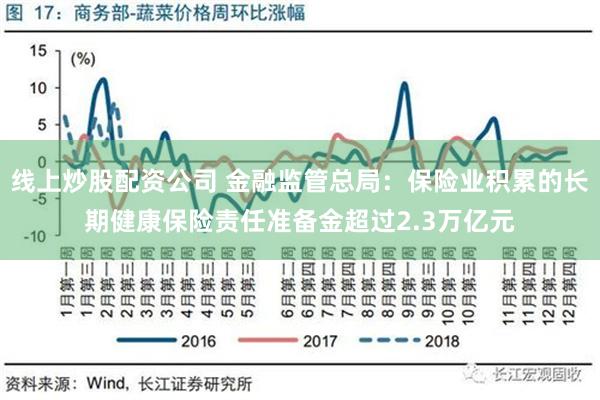 线上炒股配资公司 金融监管总局：保险业积累的长期健康保险责任准备金超过2.3万亿元