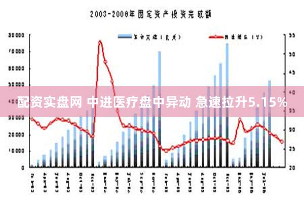 配资实盘网 中进医疗盘中异动 急速拉升5.15%