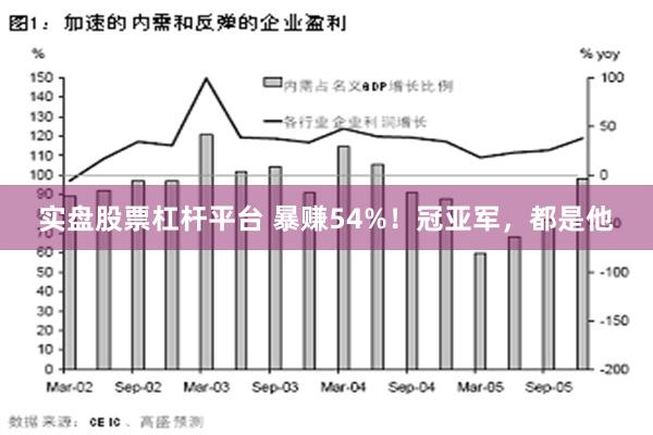 实盘股票杠杆平台 暴赚54%！冠亚军，都是他