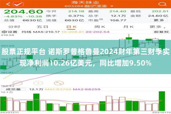 股票正规平台 诺斯罗普格鲁曼2024财年第三财季实现净利润10.26亿美元，同比增加9.50%