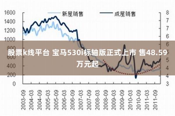 股票k线平台 宝马530i标轴版正式上市 售48.59万元起