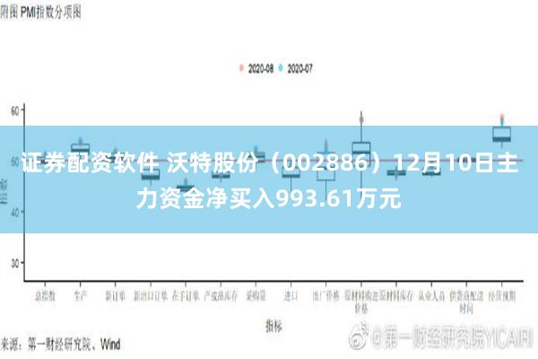 证券配资软件 沃特股份（002886）12月10日主力资金净买入993.61万元