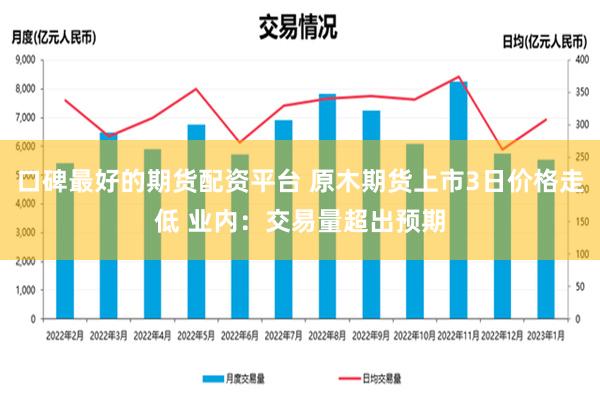 口碑最好的期货配资平台 原木期货上市3日价格走低 业内：交易量超出预期