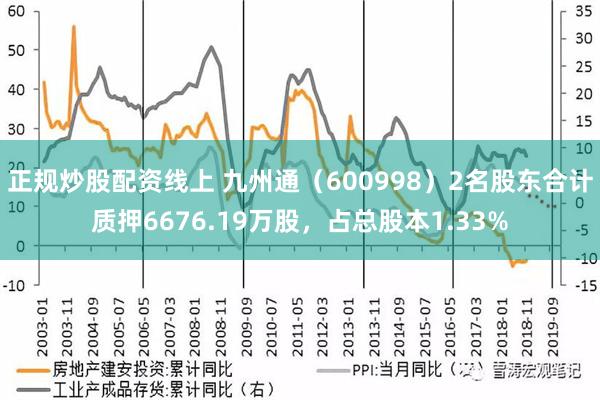 正规炒股配资线上 九州通（600998）2名股东合计质押6676.19万股，占总股本1.33%