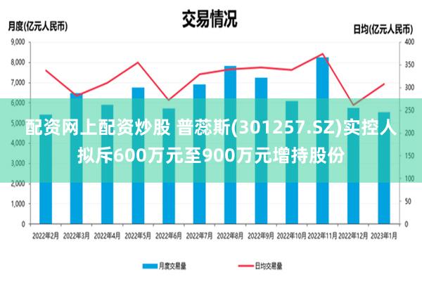 配资网上配资炒股 普蕊斯(301257.SZ)实控人拟斥600万元至900万元增持股份