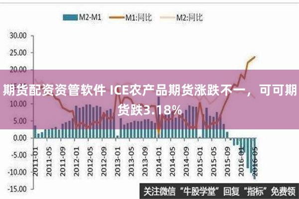 期货配资资管软件 ICE农产品期货涨跌不一，可可期货跌3.18%