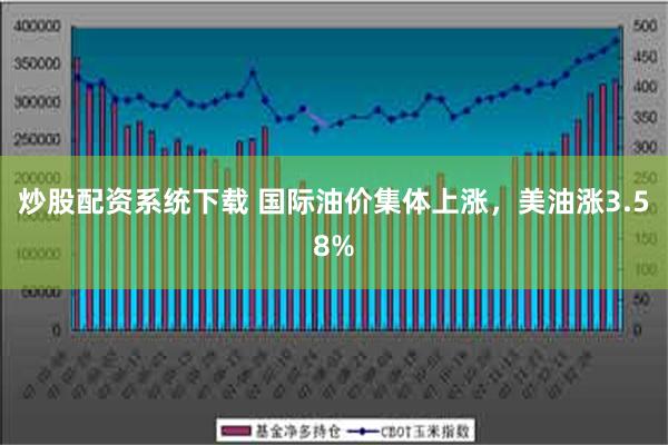 炒股配资系统下载 国际油价集体上涨，美油涨3.58%