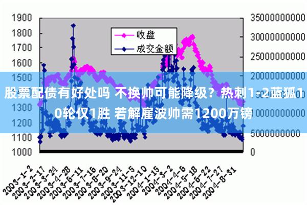 股票配债有好处吗 不换帅可能降级？热刺1-2蓝狐10轮仅1胜 若解雇波帅需1200万镑